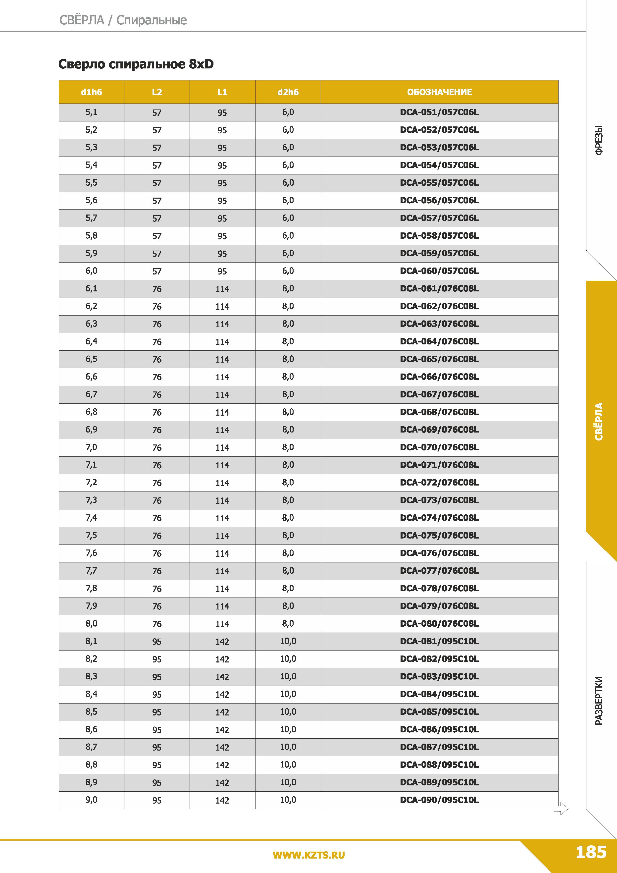 187 Свёрла Спиральные Сверло спиральное 8xD dlh6 L2 LI d2h6 ОБОЗНАЧЕНИЕ 5,1 57 95 6,0 DCA-051/057C06L 5,2 57 95 6,0 DCA-052/057C06L 5,3 57 95 6,0 DCA Каталог КЗТС 2019 Монолитный инструмент по металлу Концевые твердосплавные фрезы Сверла спиральные из твердого сплава Развертки для обработки отверстий Стр. 185
