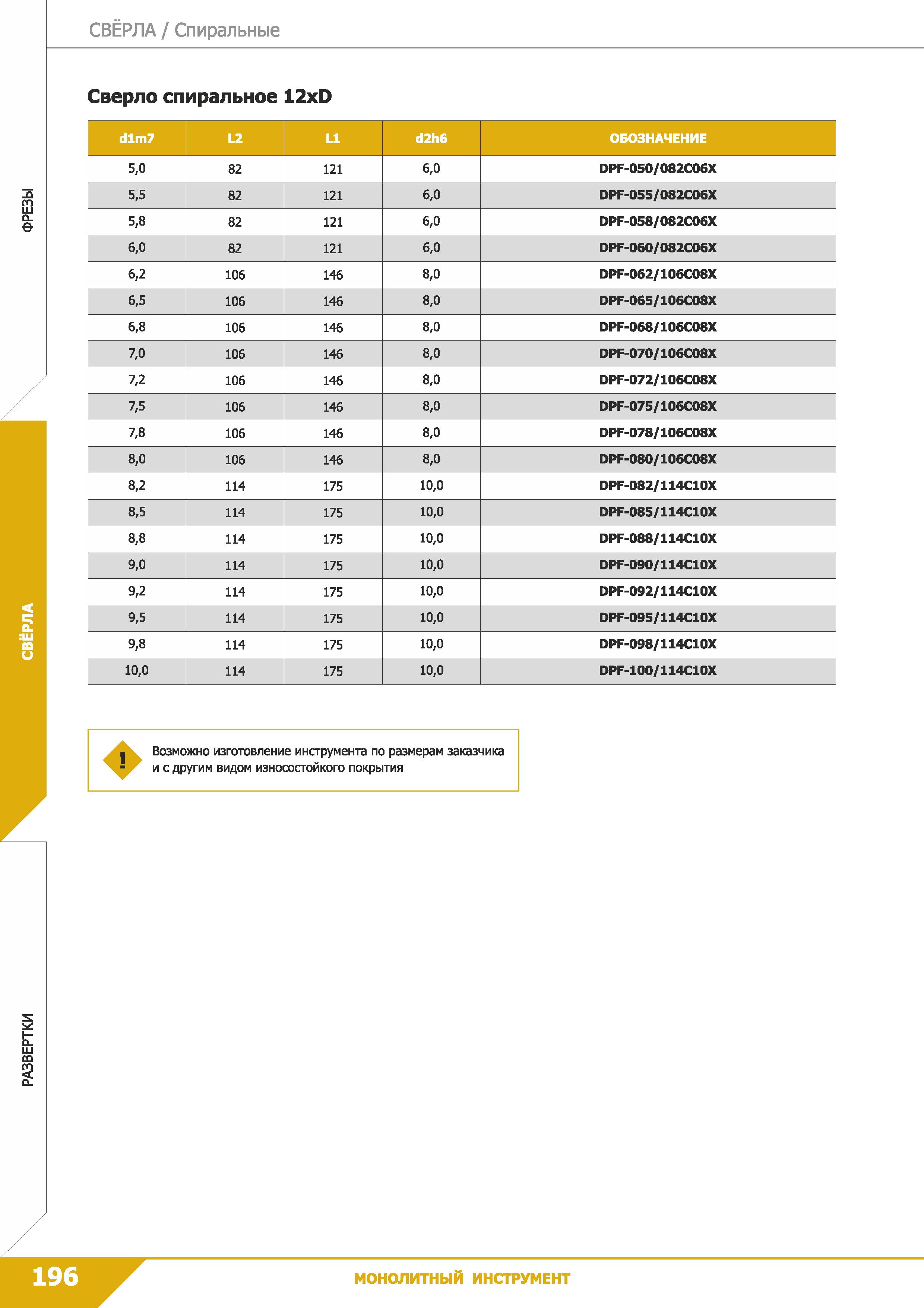 198 Свёрла Спиральные Сверло спиральное 12xD dlm7 L2 L1 d2h6 ОБОЗНАЧЕНИЕ 5,0 82 121 6,0 DPF-050/082C06X 5,5 82 121 6,0 DPF-055/082С06Х 5,8 82 121 6,0 Каталог КЗТС 2019 Монолитный инструмент по металлу Концевые твердосплавные фрезы Сверла спиральные из твердого сплава Развертки для обработки отверстий Стр. 196
