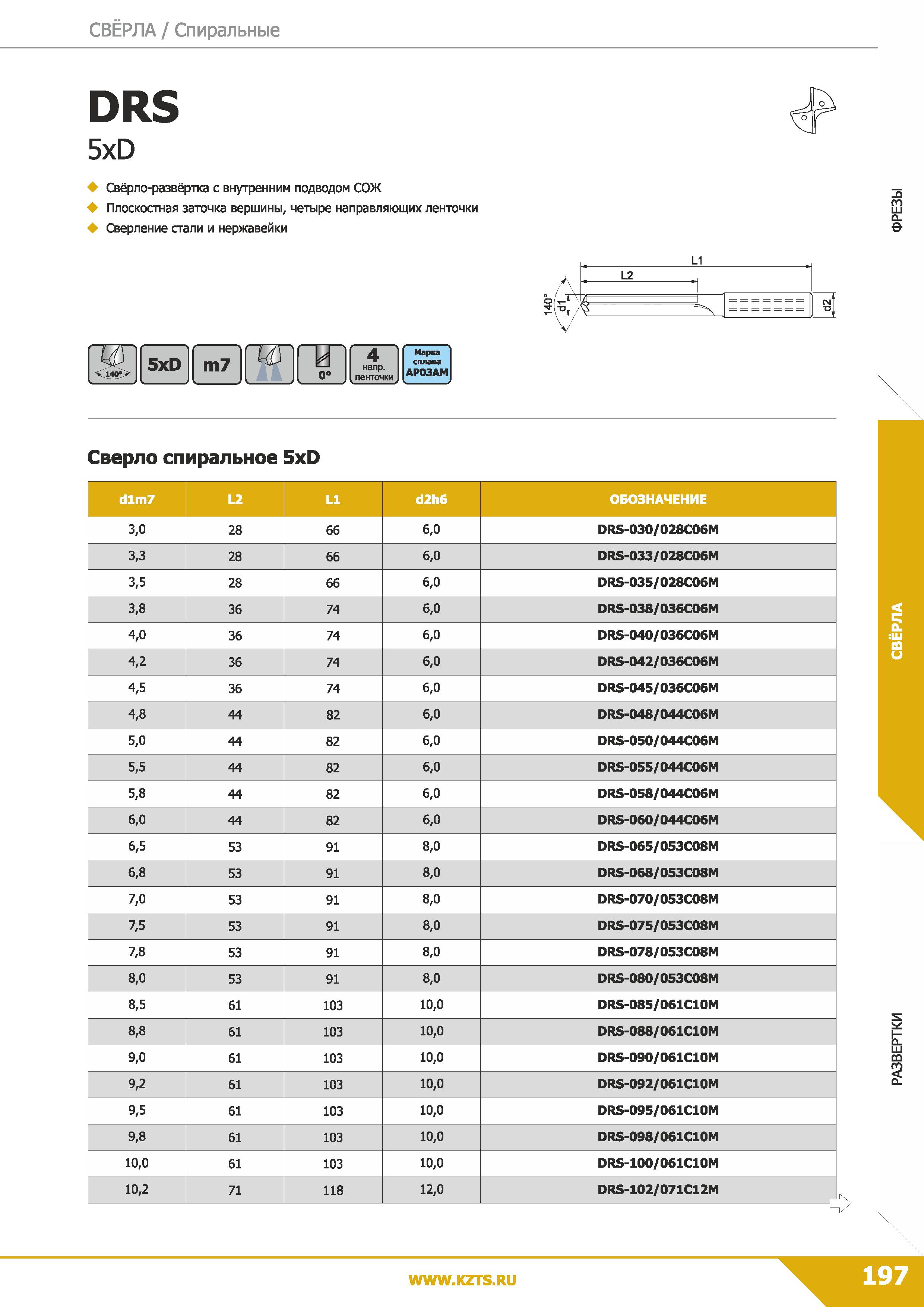 199 Свёрла Спиральные DRS 5xD Свёрло-развёртка с внутренним подводом СОЖ Плоскостная заточка вершины, четыре направляющих ленточки Сверление стали и Каталог КЗТС 2019 Монолитный инструмент по металлу Концевые твердосплавные фрезы Сверла спиральные из твердого сплава Развертки для обработки отверстий Стр. 197