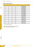 208 Свёрла Спиральные Сверло спиральное 12xD dlm7 L2 L1 d2h6 ОБОЗНАЧЕНИЕ 5,5 82 121 6,0 DRA-055/082C06X 5,8 82 121 6,0 DRA-058/082C06X 6,0 82 121 6,0 Каталог КЗТС 2019 Монолитный инструмент по металлу Концевые твердосплавные фрезы Сверла спиральные из твердого сплава Развертки для обработки отверстий Стр. 206
