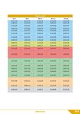 217 Подача, мм/об 03-5 05-8 08-12 012-16 016-20 0,10-0,18 0,15-0,25 0,20-0,30 0,20-0,35 0,25-0,40 0,08-0,15 0,12-0,22 0,15-0,27 0,18-0,32 0,22-0,38 0 Каталог КЗТС 2019 Монолитный инструмент по металлу Концевые твердосплавные фрезы Сверла спиральные из твердого сплава Развертки для обработки отверстий Стр. 215