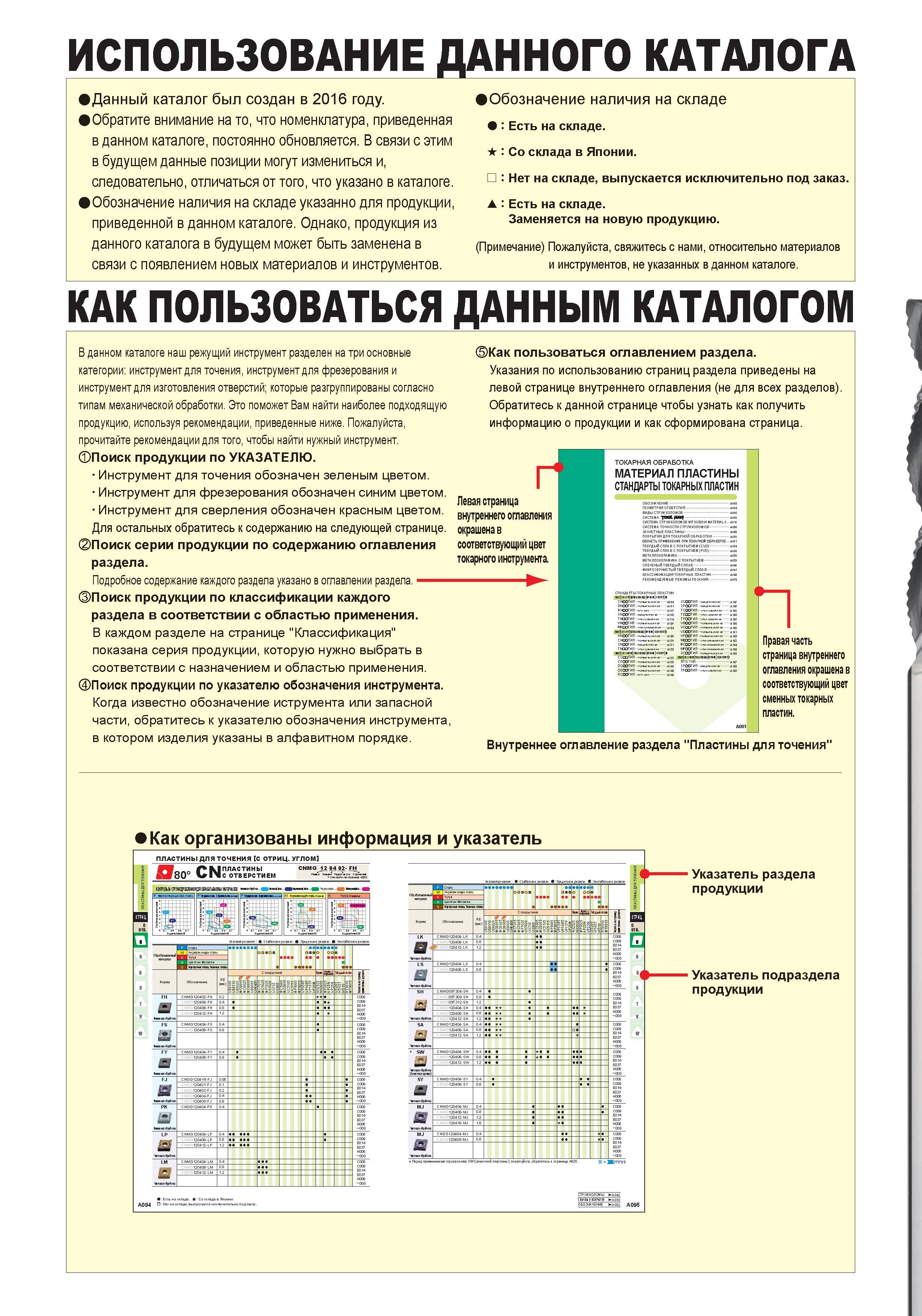 2 Данный промышленный каталог инструментальной продукции японской компании Mitsubishi Materials был создан в 2016 году Каталог MITSUBISHI 2016 Вращающийся и токарный режущий инструмент для металлообработки Сменные твердосплавные пластины Резцы Фрезы сборные и монолитные Сверла Стр. 