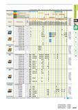 121 Сменные режущие токарные пластины Mitsubishi CNMG090304-MS 0 4 CNMG090308-MS 0 8 CNMG09T304-MS 0 4 CNMG09T308-MS 0 8 C008 C009 CNMG120404-MS 0 4 Каталог MITSUBISHI 2016 Вращающийся и токарный режущий инструмент для металлообработки Сменные твердосплавные пластины Резцы Фрезы сборные и монолитные Сверла Стр. A097
