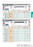 337 FSWUB/P С отверстием для смазочно-охлаждающей жидкости KAPR„ Пластины WBOO, Пластины WPOO 93° KAPR IlGAMF DMIN LDRED LF H DCON Державка с диаметр Каталог MITSUBISHI 2016 Вращающийся и токарный режущий инструмент для металлообработки Сменные твердосплавные пластины Резцы Фрезы сборные и монолитные Сверла Стр. E011