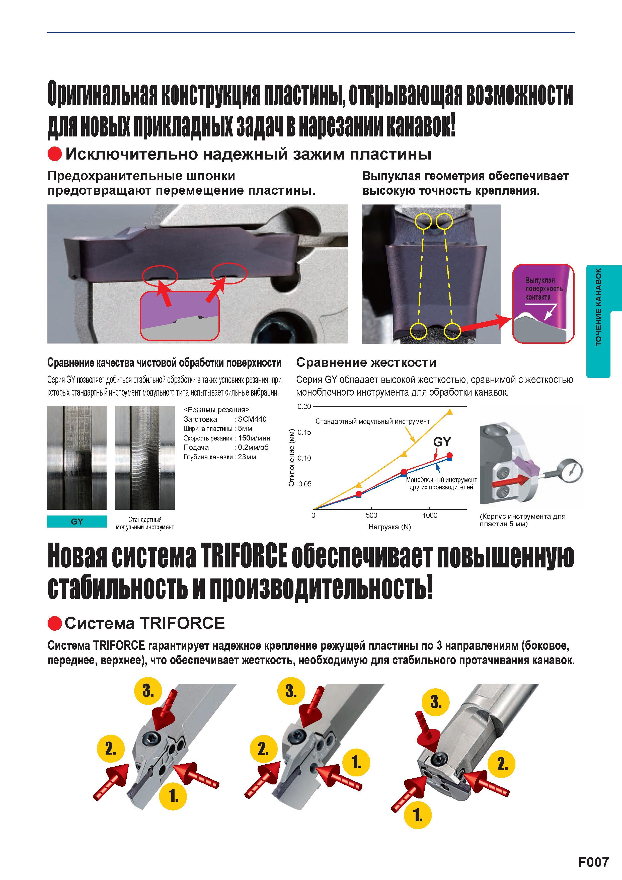 375 Оригинальная конструкция сменной токарной пластины Mitsubishi открывающая возможности для новых прикладных задач в нарезании канавок Каталог MITSUBISHI 2016 Вращающийся и токарный режущий инструмент для металлообработки Сменные твердосплавные пластины Резцы Фрезы сборные и монолитные Сверла Стр. F007