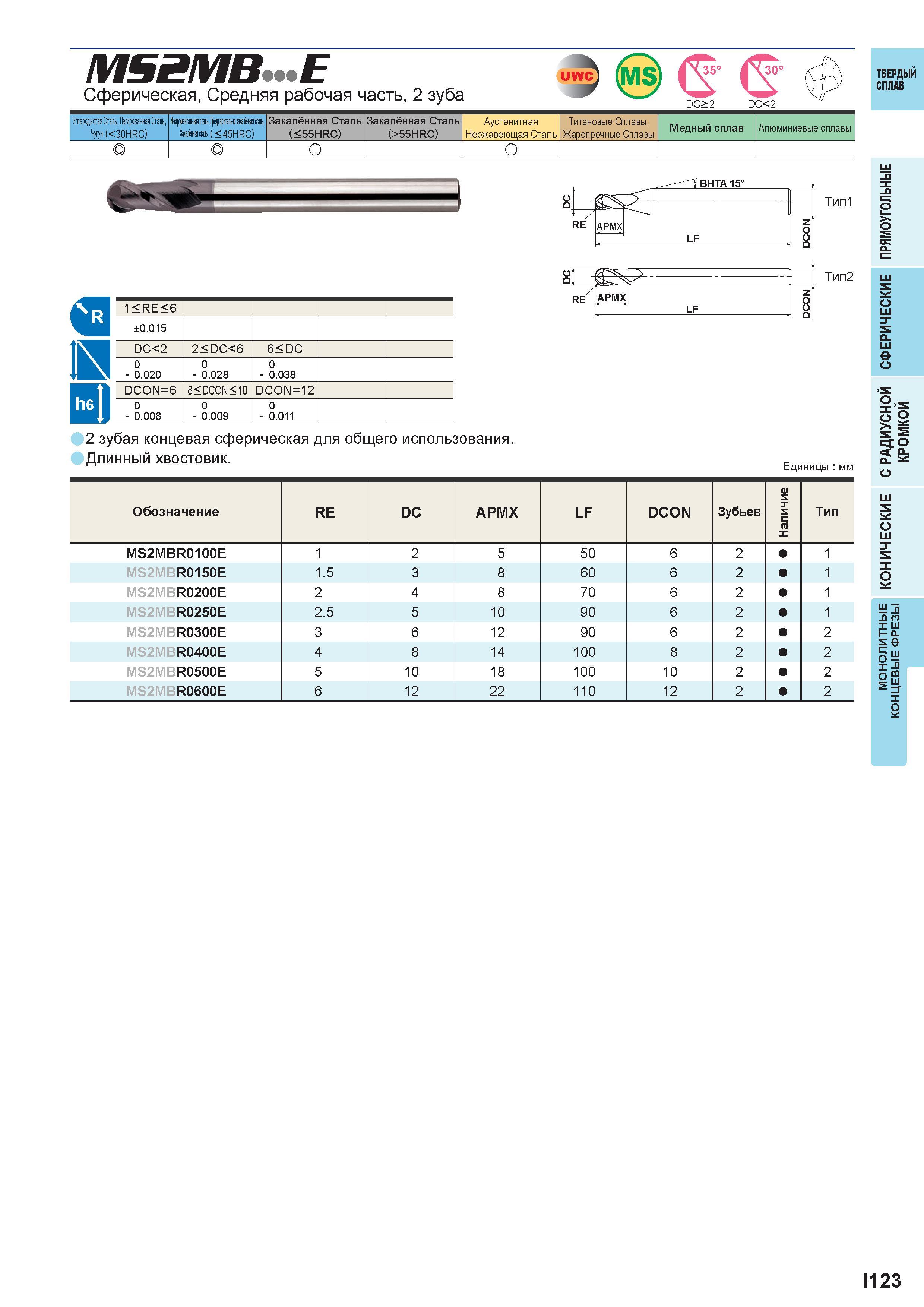 675 MS2MB E Сферическая, Средняя рабочая часть, 2 зуба uw (MS ( ( DC> 2 DC<2 Углеродистая Сталь,Легированная Сталь, Чугун (<30HRC) Инструментальная с Каталог MITSUBISHI 2016 Вращающийся и токарный режущий инструмент для металлообработки Сменные твердосплавные пластины Резцы Фрезы сборные и монолитные Сверла Стр. I123