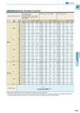 699 ilV1IRACI E Твердый сплав Рекомендуемые режимы резания Обрабатываемый материал Углеродистая сталь, Чугун (180 280HB) Инструментальная сталь (< 35 Каталог MITSUBISHI 2016 Вращающийся и токарный режущий инструмент для металлообработки Сменные твердосплавные пластины Резцы Фрезы сборные и монолитные Сверла Стр. I147