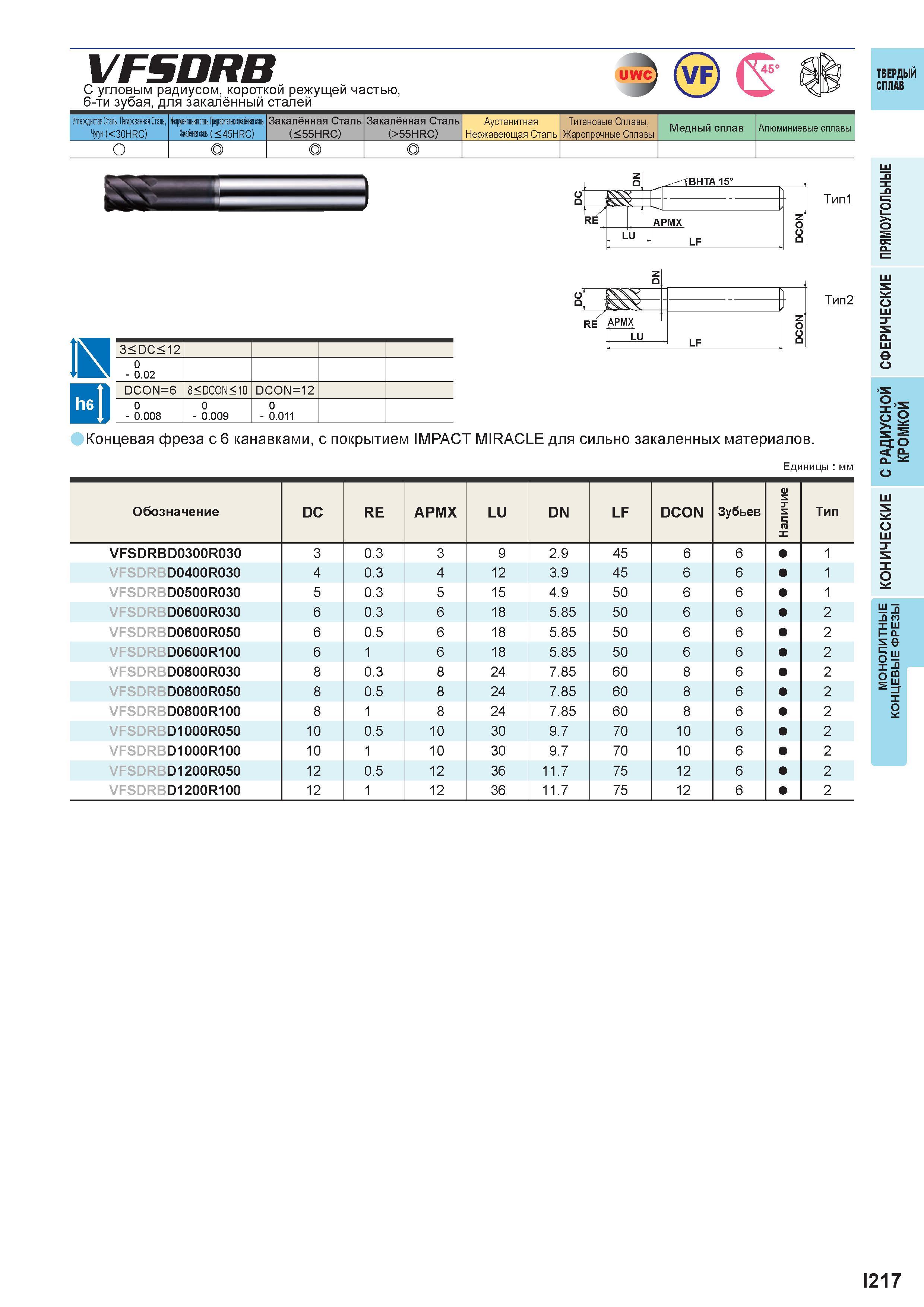 769 VFSDRB С угловым радиусом, короткой режущей частью, 6-ти зубая, для закалённый сталей Углеродистая Сталь,Легированная Сталь, Чугун (<30HRC) Инстр Каталог MITSUBISHI 2016 Вращающийся и токарный режущий инструмент для металлообработки Сменные твердосплавные пластины Резцы Фрезы сборные и монолитные Сверла Стр. I217