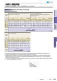 927 JU’IV1IRAC1 E iMX-BGHV Сферическая фреза, 6-зуьев, переменный угол спирали Рекомендуемые режимы резания Фрезерование уступа материал Углеродистая Каталог MITSUBISHI 2016 Вращающийся и токарный режущий инструмент для металлообработки Сменные твердосплавные пластины Резцы Фрезы сборные и монолитные Сверла Стр. I375