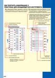 932 КАК ПОЛУЧИТЬ ИНФОРМАЦИЮ О ПЛАСТИНАХ ДЛЯ ВРАЩАЮЩЕГОСЯ ИНСТРУМЕНТА Как сформирован раздел о фрезерных пластинах Как сформировано обозначение фрезер Каталог MITSUBISHI 2016 Вращающийся и токарный режущий инструмент для металлообработки Сменные твердосплавные пластины Резцы Фрезы сборные и монолитные Сверла Стр. J000