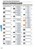 946 Иллюстрированный обзор разновидностей фрезерных сменных режущих пластин Mitsubishi Типы фрез Обозначение AHX440S NNMU130508ZER-L NNMU130508ZEN-M Каталог MITSUBISHI 2016 Вращающийся и токарный режущий инструмент для металлообработки Сменные твердосплавные пластины Резцы Фрезы сборные и монолитные Сверла Стр. J014
