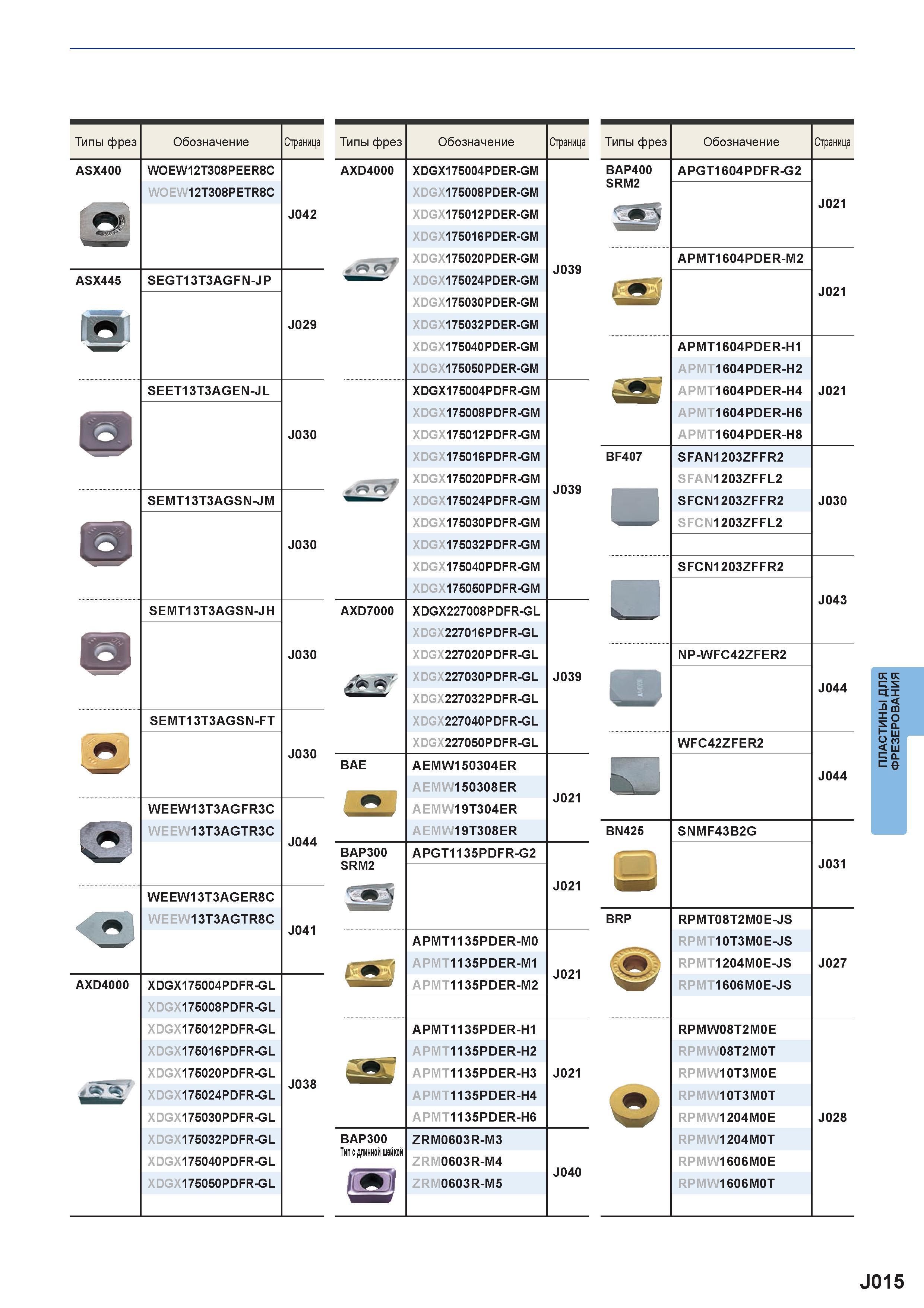 947 Типы фрез ASX400 ASX445 AXD4000 Обозначение WOEW12T308PEER8C WOEW12T308PETR8C SEGT13T3AGFN-JP SEET13T3AGEN-JL SEMT13T3AGSN-JM SEMT13T3AGSN-JH SEM Каталог MITSUBISHI 2016 Вращающийся и токарный режущий инструмент для металлообработки Сменные твердосплавные пластины Резцы Фрезы сборные и монолитные Сверла Стр. J015