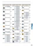 947 Типы фрез ASX400 ASX445 AXD4000 Обозначение WOEW12T308PEER8C WOEW12T308PETR8C SEGT13T3AGFN-JP SEET13T3AGEN-JL SEMT13T3AGSN-JM SEMT13T3AGSN-JH SEM Каталог MITSUBISHI 2016 Вращающийся и токарный режущий инструмент для металлообработки Сменные твердосплавные пластины Резцы Фрезы сборные и монолитные Сверла Стр. J015