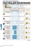 954 Сменные пластины для фрезерования MITSUBISHI Размеры (мм) IC S BS RE AS Геометрия DCCC K100 CCMX083508EN-A CCMX09T308EN-A 7 94 9 525 3 5 3 97 - 0 Каталог MITSUBISHI 2016 Вращающийся и токарный режущий инструмент для металлообработки Сменные твердосплавные пластины Резцы Фрезы сборные и монолитные Сверла Стр. J022