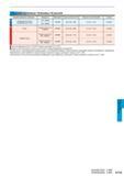 1111 Рекомендуемые режимы резания P Обрабатываемый материал Твердость Материал Скорость резания (м/мин) Подача на зуб (мм/зуб) pf (мм) Углеродистая ст Каталог MITSUBISHI 2016 Вращающийся и токарный режущий инструмент для металлообработки Сменные твердосплавные пластины Резцы Фрезы сборные и монолитные Сверла Стр. K133