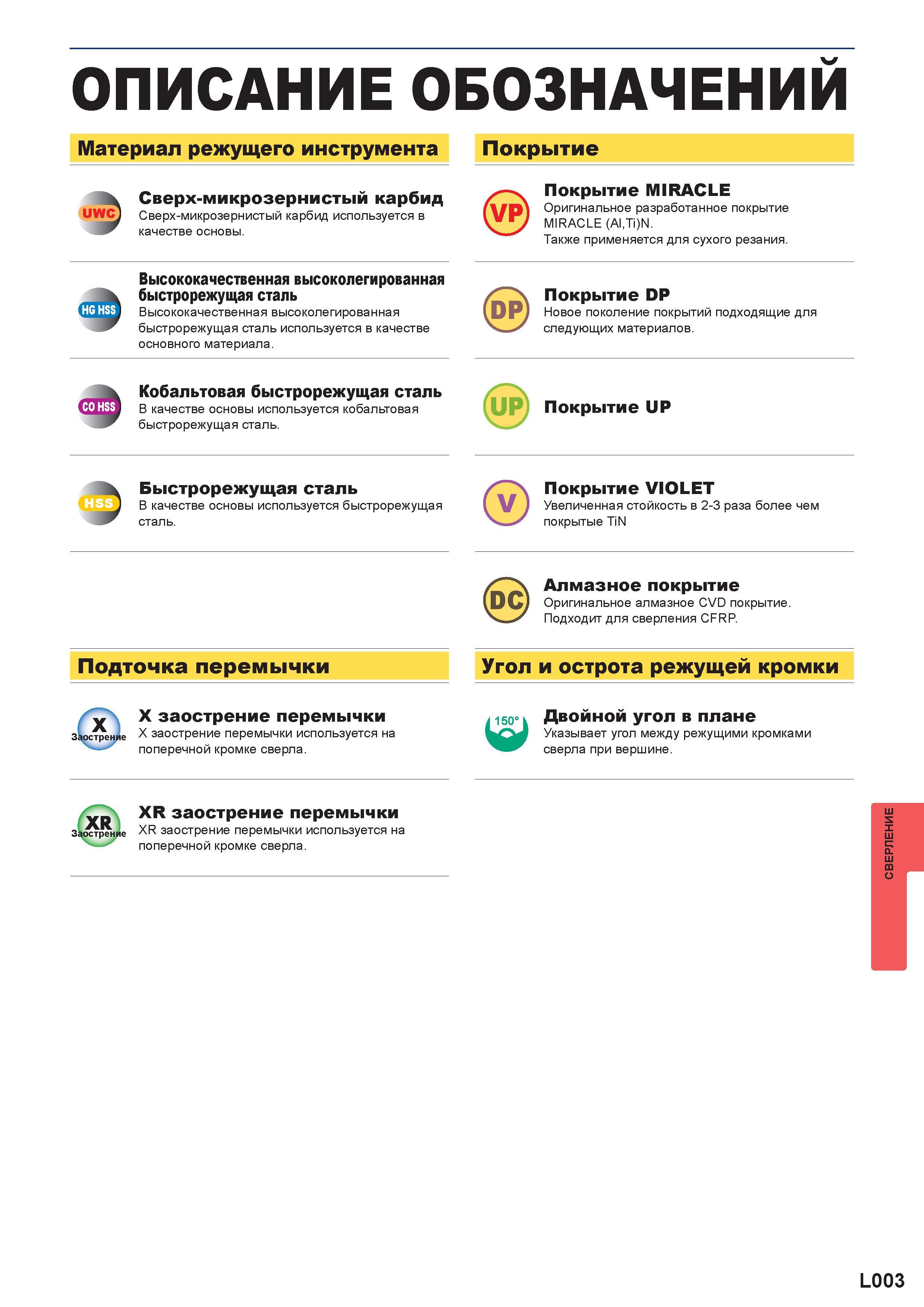 1129 ОПИСАНИЕ ОБОЗНАЧЕНИЙ Материал режущего инструмента Покрытие и' Сверх-микрозернистый карбид Сверх-микрозернистый карбид используется в качестве ос Каталог MITSUBISHI 2016 Вращающийся и токарный режущий инструмент для металлообработки Сменные твердосплавные пластины Резцы Фрезы сборные и монолитные Сверла Стр. L003