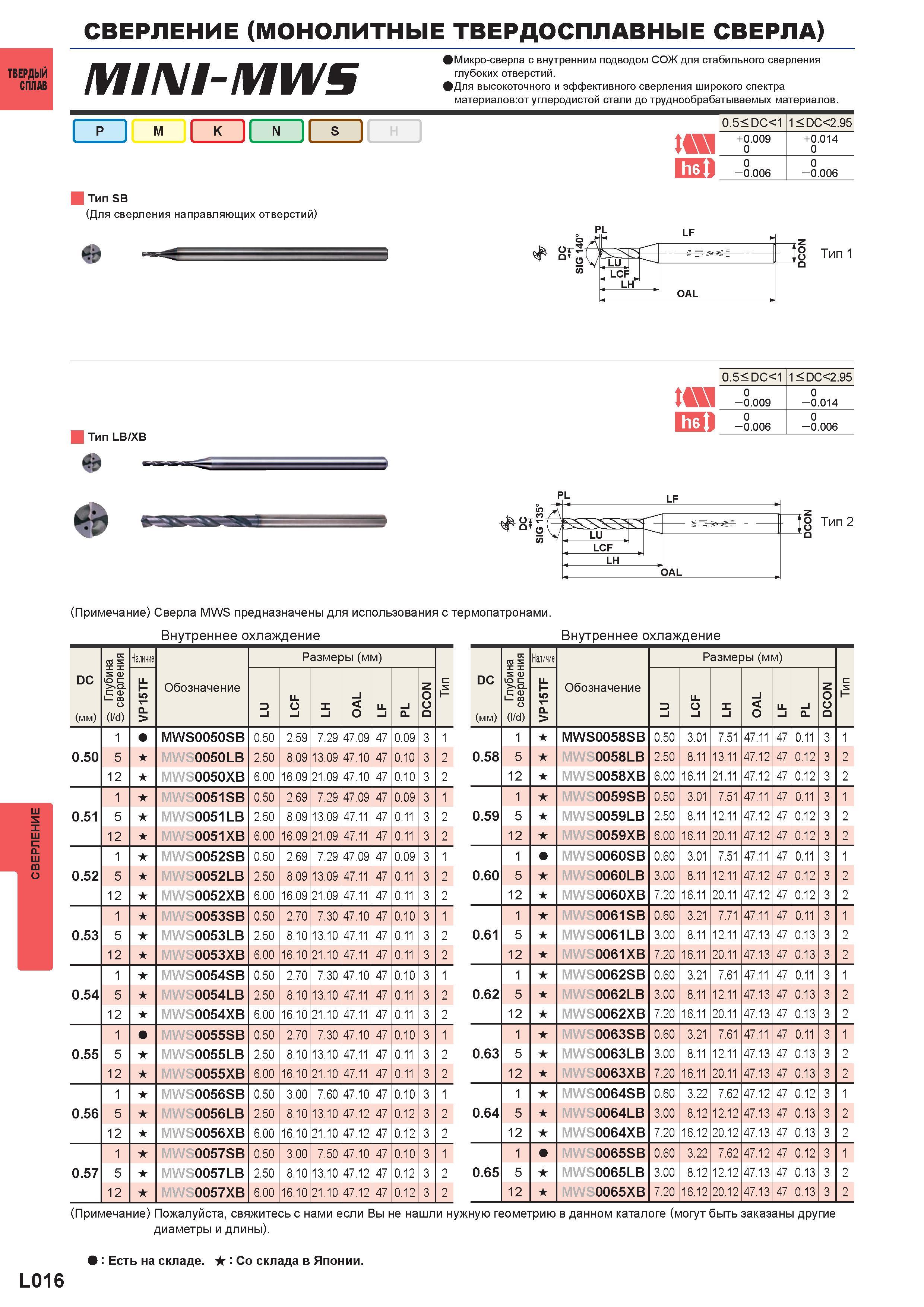 1142 Миниатюрные японские сверла Mitsubishi MINI-MWS из монолитного твердого сплава Сверлильный инструмент по металлу с внутренним подводом СОЖ для ст Каталог MITSUBISHI 2016 Вращающийся и токарный режущий инструмент для металлообработки Сменные твердосплавные пластины Резцы Фрезы сборные и монолитные Сверла Стр. L016