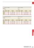 1145 Монолитные твердосплавные сверла MITSUBISHI Обрабатываемый материал Серый чугун (<350МПа) GG30 Ковкий чугун (<450МПа) GGG45 Диаметр сверла DC (мм Каталог MITSUBISHI 2016 Вращающийся и токарный режущий инструмент для металлообработки Сменные твердосплавные пластины Резцы Фрезы сборные и монолитные Сверла Стр. L019