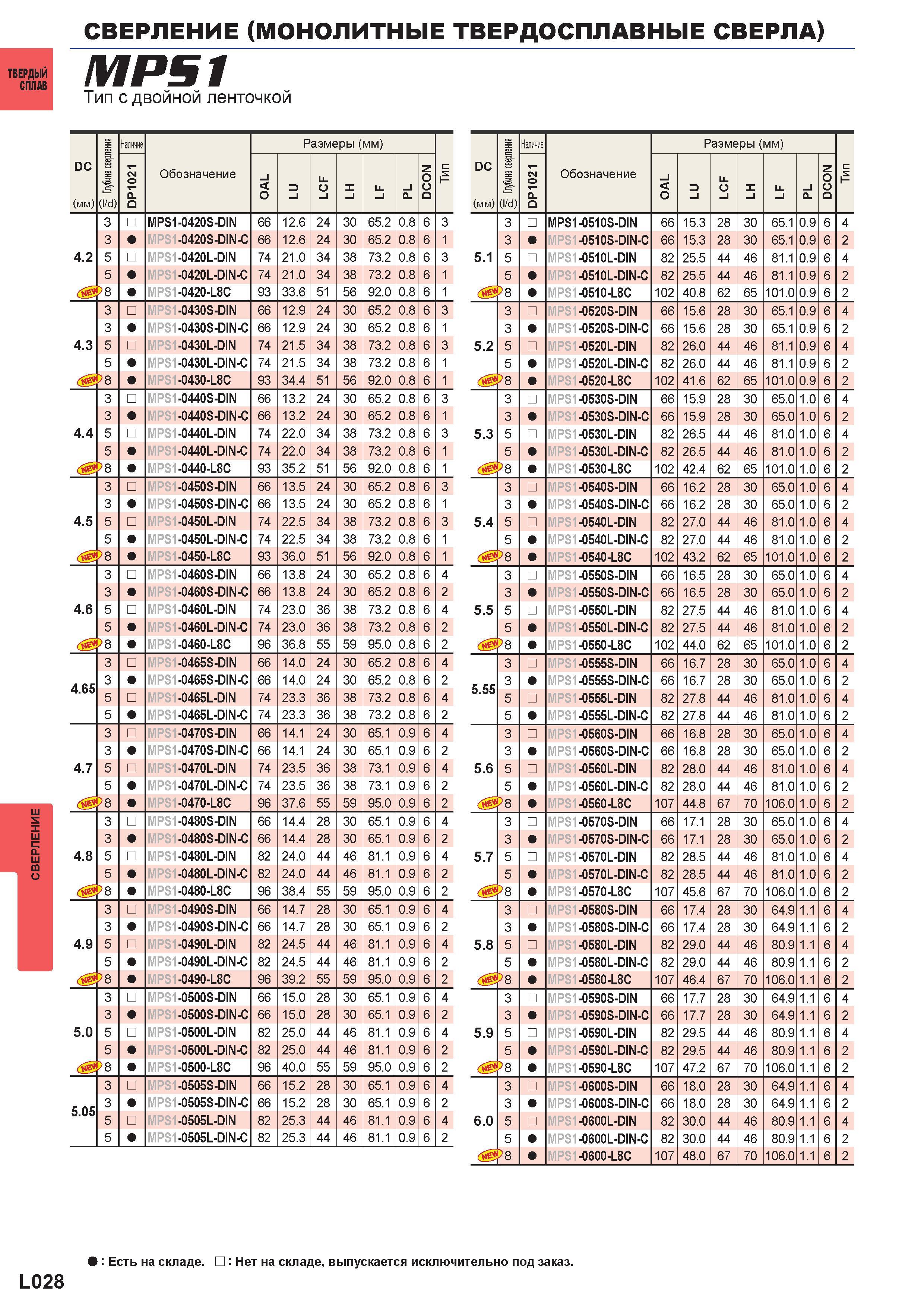 1154 Монолитные твердосплавные сверла MITSUBISHI MPS1 Тип с двойной ленточкой DC (мм) ) Глубина сверления Наличие Обозначение Размеры (мм) MPS1-0420S- Каталог MITSUBISHI 2016 Вращающийся и токарный режущий инструмент для металлообработки Сменные твердосплавные пластины Резцы Фрезы сборные и монолитные Сверла Стр. L028