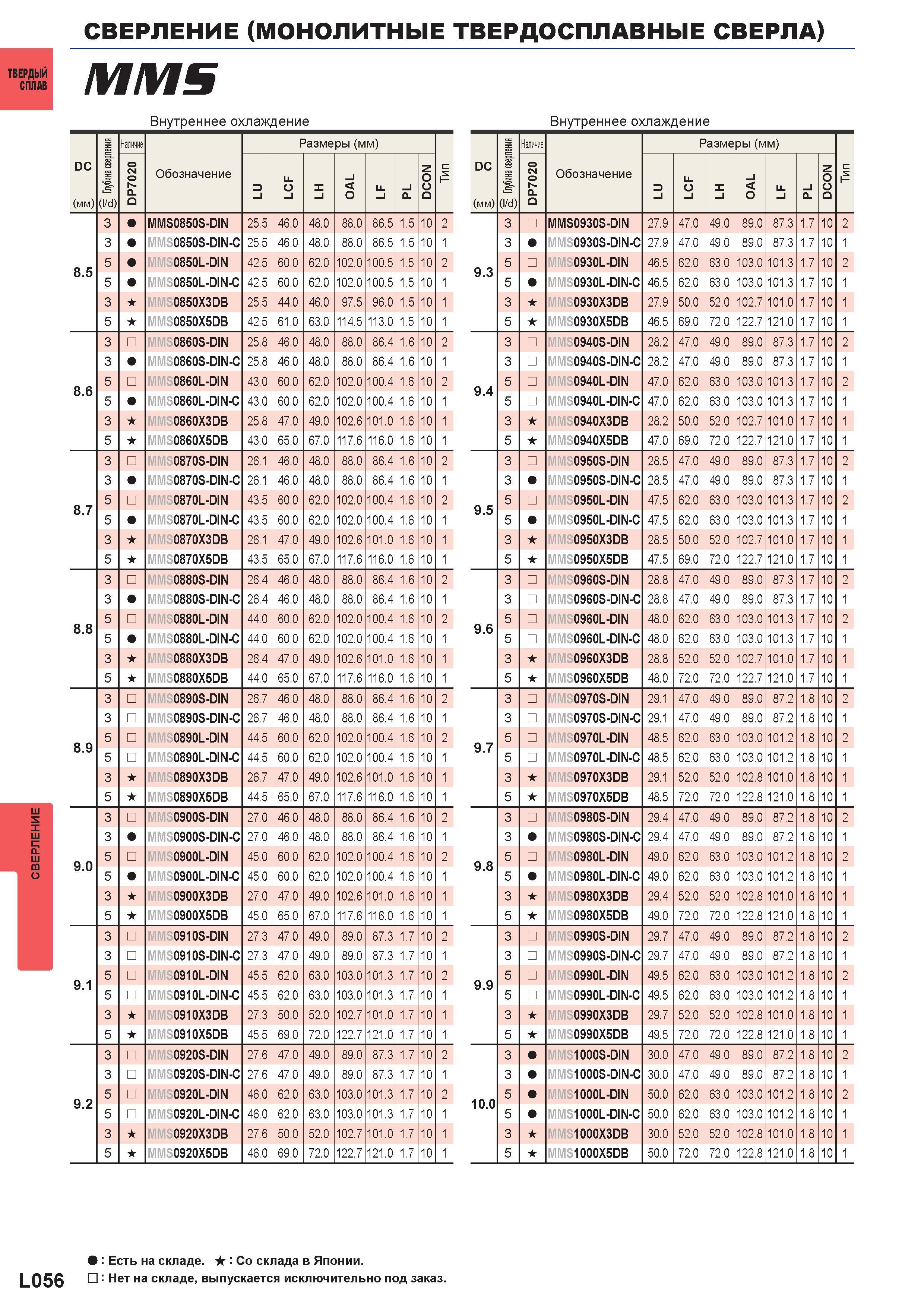 1182 Монолитные твердосплавные сверла MITSUBISHI MMS Внутреннее охлаждение DC (мм) ) Глубина сверления Наличие Обозначение Размеры (мм) MMS0850S-DIN 2 Каталог MITSUBISHI 2016 Вращающийся и токарный режущий инструмент для металлообработки Сменные твердосплавные пластины Резцы Фрезы сборные и монолитные Сверла Стр. L056