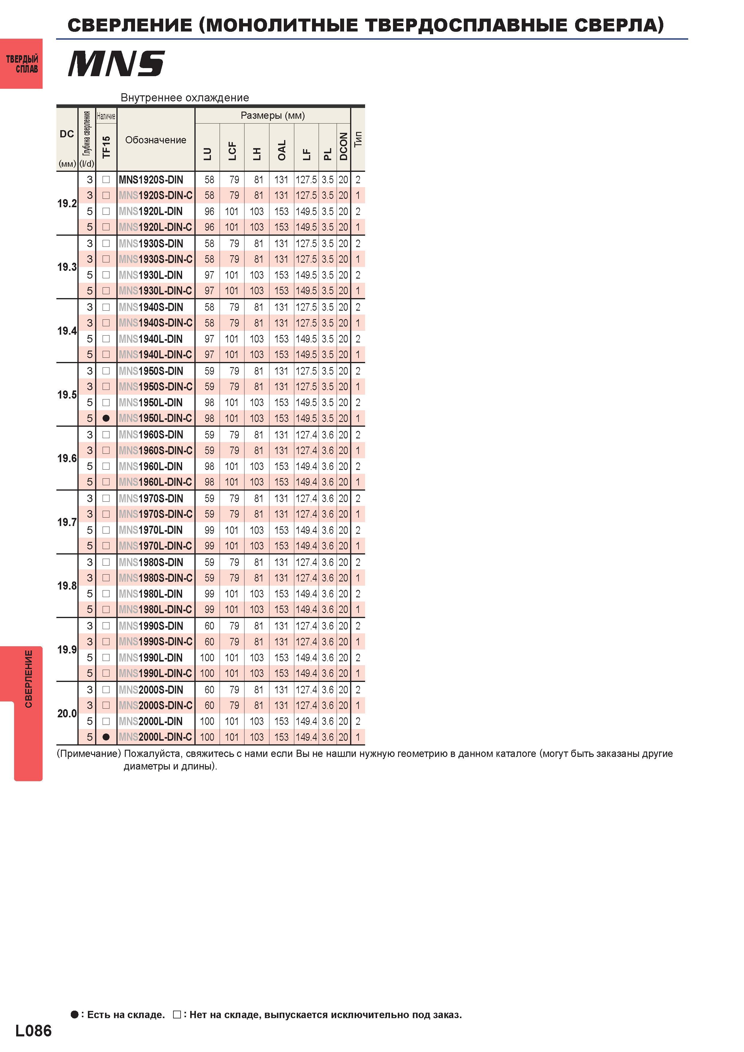 1212 Монолитные твердосплавные сверла MITSUBISHI MNS Внутреннее охлаждение Глубина сверления Наличие Размеры (мм) DC (мм) Обозначение MNS1920S-DIN 58 Каталог MITSUBISHI 2016 Вращающийся и токарный режущий инструмент для металлообработки Сменные твердосплавные пластины Резцы Фрезы сборные и монолитные Сверла Стр. L086
