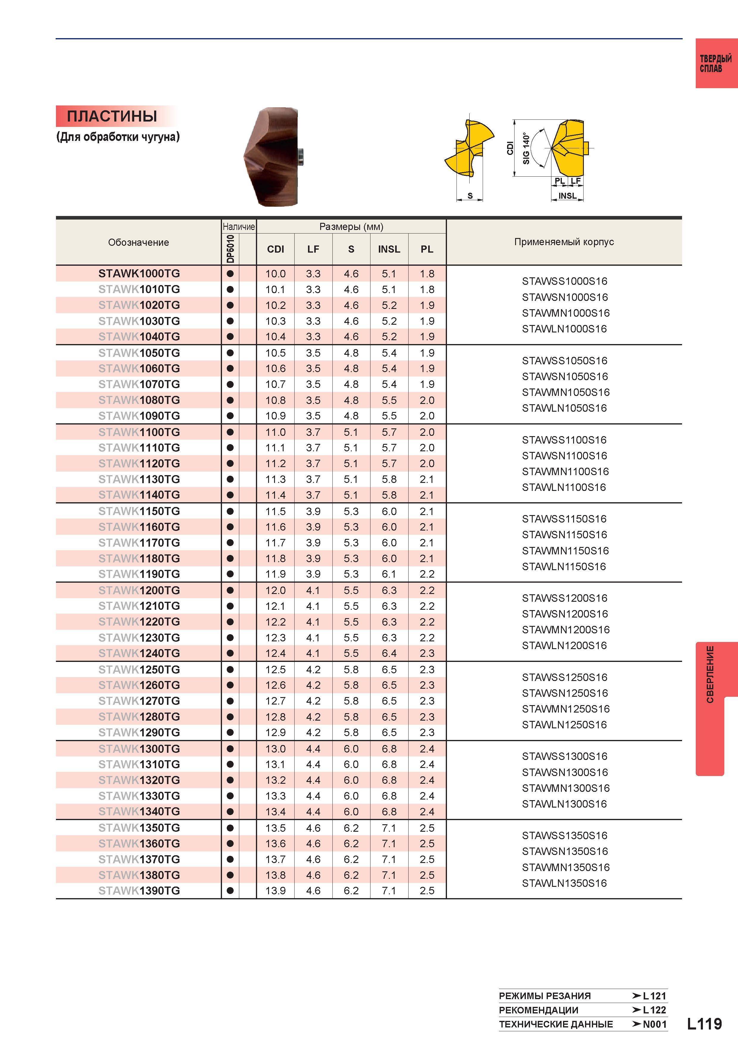 1245 Твердый сплав Пластины сменные (Для обработки чугуна) о / \ / Н о\ / от Ч,/ PL LF INSL 3- Обозначение Наличие Размеры (мм) Применяемый корпус о 0 Каталог MITSUBISHI 2016 Вращающийся и токарный режущий инструмент для металлообработки Сменные твердосплавные пластины Резцы Фрезы сборные и монолитные Сверла Стр. L119