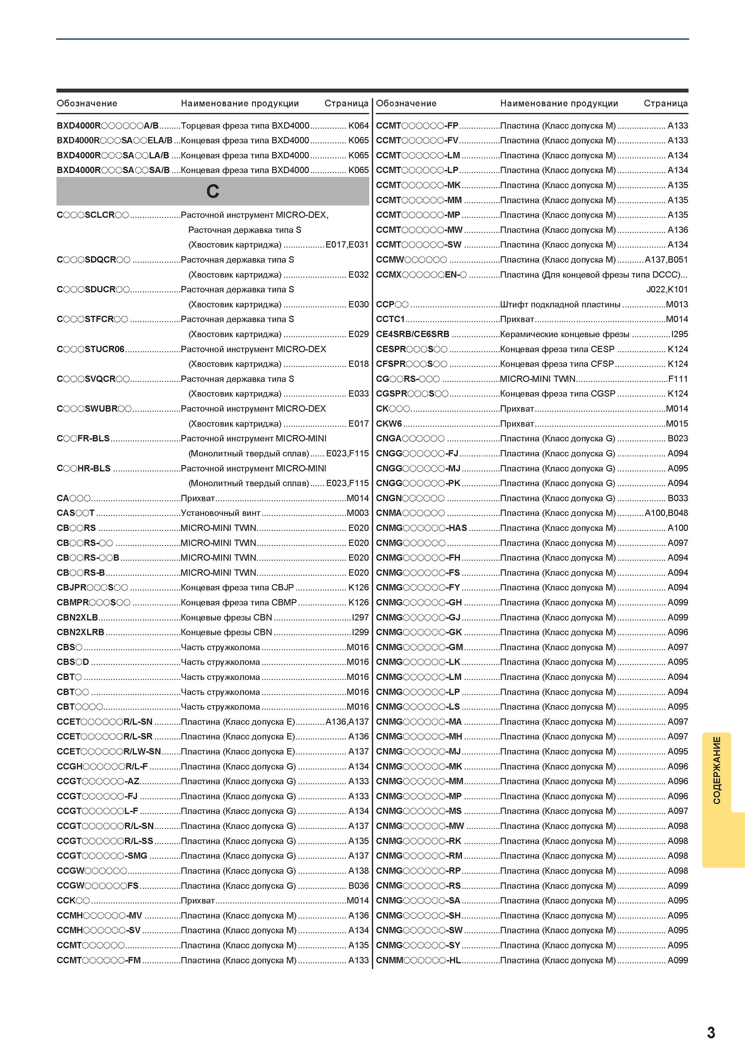 1393 Режущий инструмент для фрезерных и токарных станков по металлу в поисковом указателе инструментального каталога японского производителя за 2016 год Каталог MITSUBISHI 2016 Вращающийся и токарный режущий инструмент для металлообработки Сменные твердосплавные пластины Резцы Фрезы сборные и монолитные Сверла Стр. 3