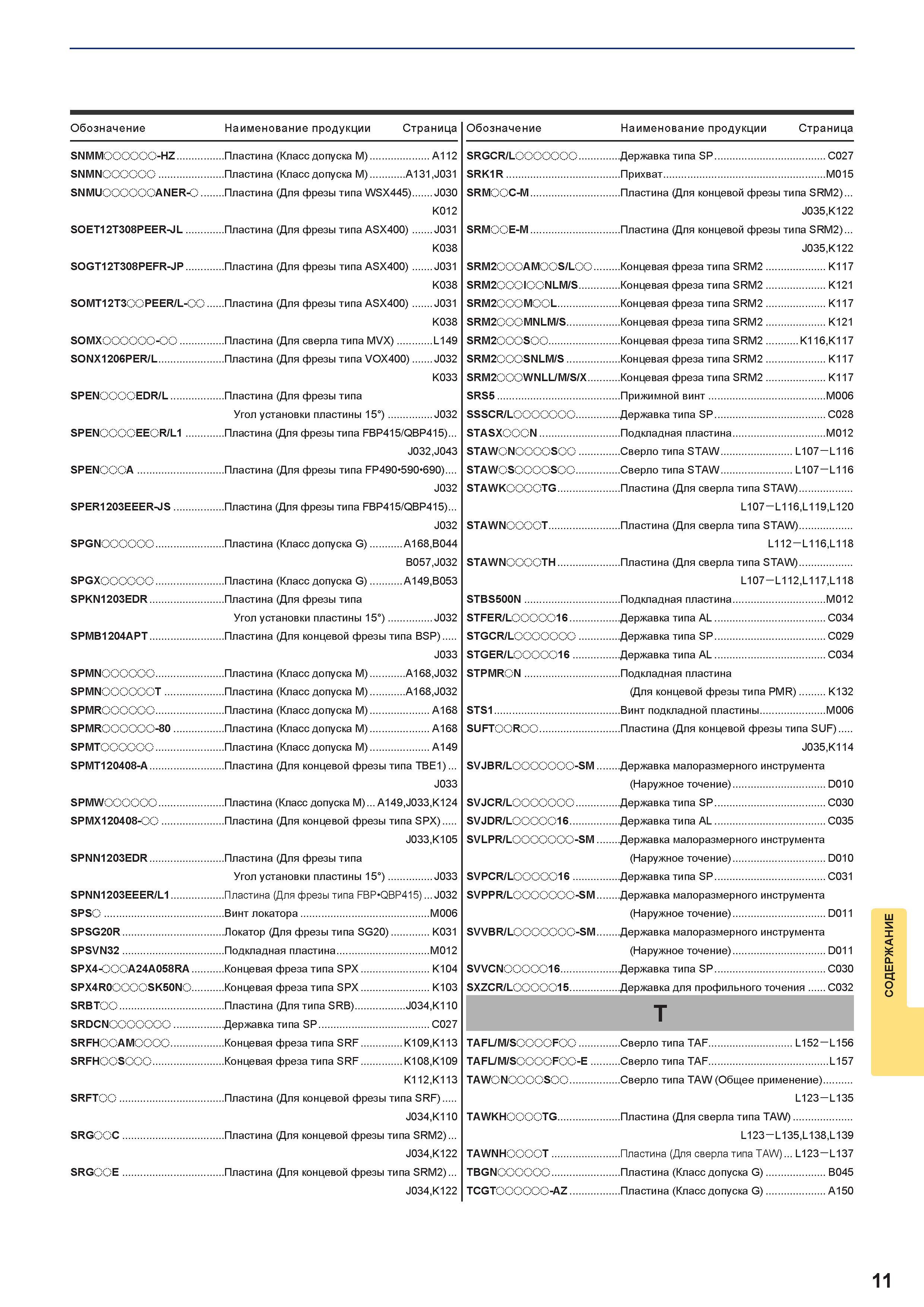 1401 Обозначения и названия инструментов на русском языке в поисковом указателе инструментального каталога японского производителя Каталог MITSUBISHI 2016 Вращающийся и токарный режущий инструмент для металлообработки Сменные твердосплавные пластины Резцы Фрезы сборные и монолитные Сверла Стр. 11