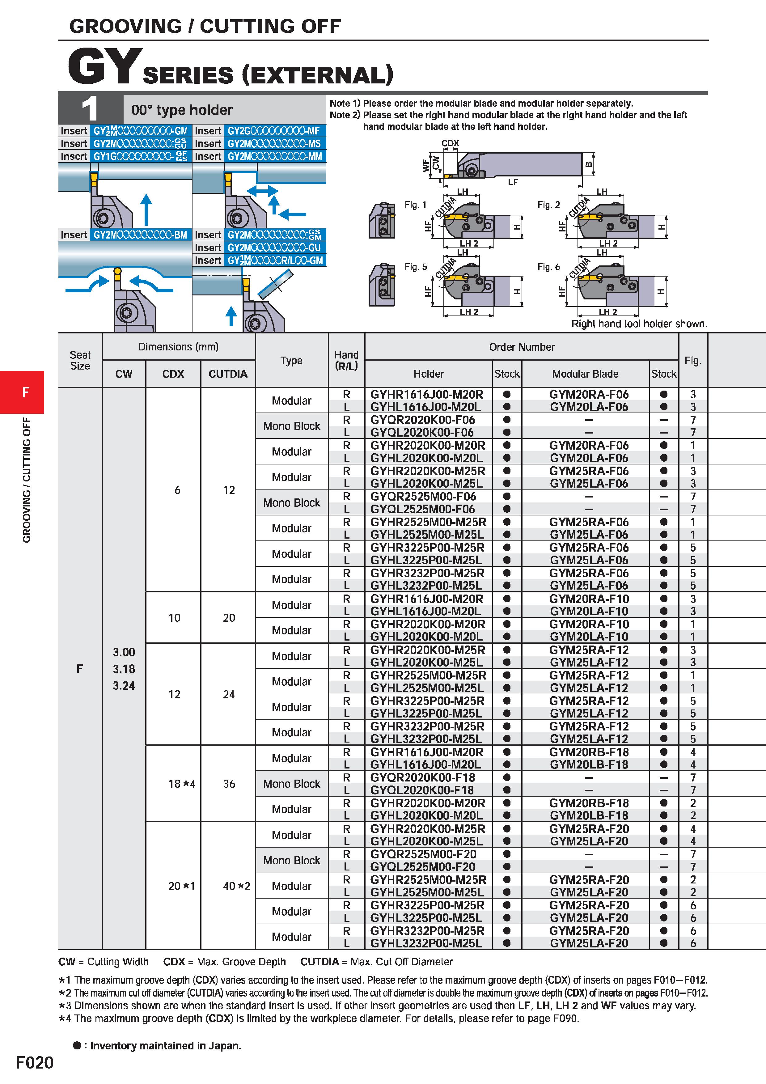 444 GROOVING / CUTTING OFF GY SERIES (EXTERNAL) 00° type holder Insert GYJmOOOOOOOOO-GM Insert GY2GOOCOOOOOO-MF Insert Insert GY2MCXXXXXXXX):gu GY1G0 Каталог MITSUBISHI 2020 Режущий инструмент для станков по металлу Фрезы концевые монолитные из твердого сплава и сборные со сменными режущими пластинами Резцы Сверла Стр. F020