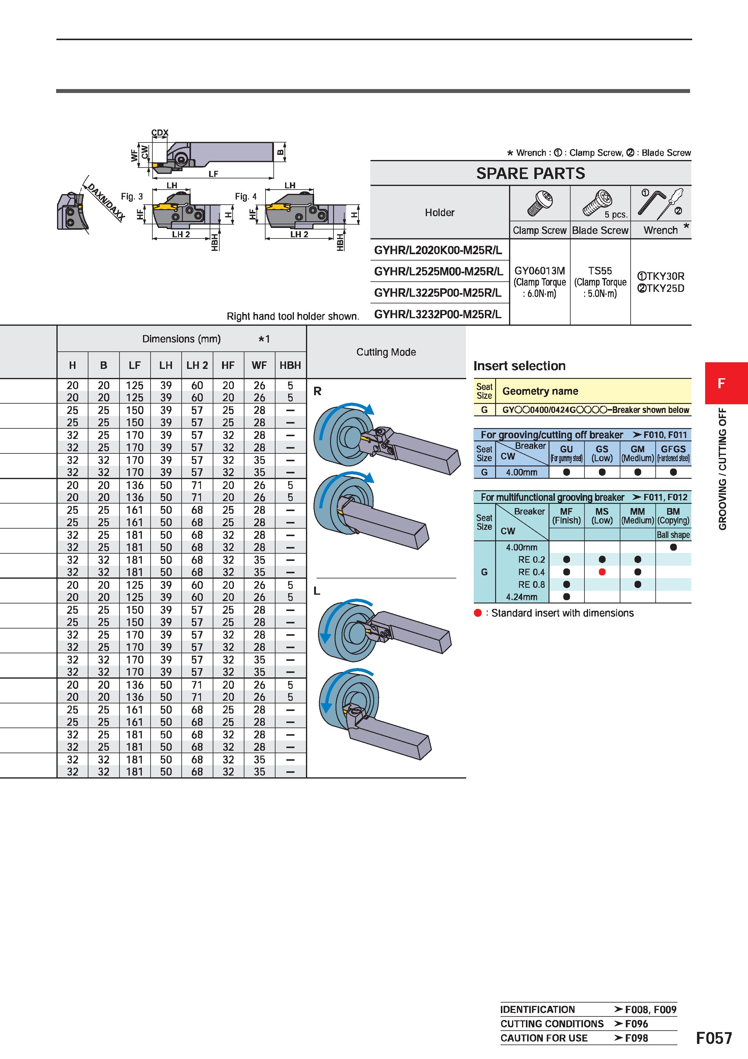 481 CDX s m LF Wrench : : Clamp Screw, (2): Blade Screw SPARE PARTS % tag Dimensions (mm) 1 Cutting Mode H B LF LH LH 2 HF WF HBH 20 20 125 39 60 20 Каталог MITSUBISHI 2020 Режущий инструмент для станков по металлу Фрезы концевые монолитные из твердого сплава и сборные со сменными режущими пластинами Резцы Сверла Стр. F057
