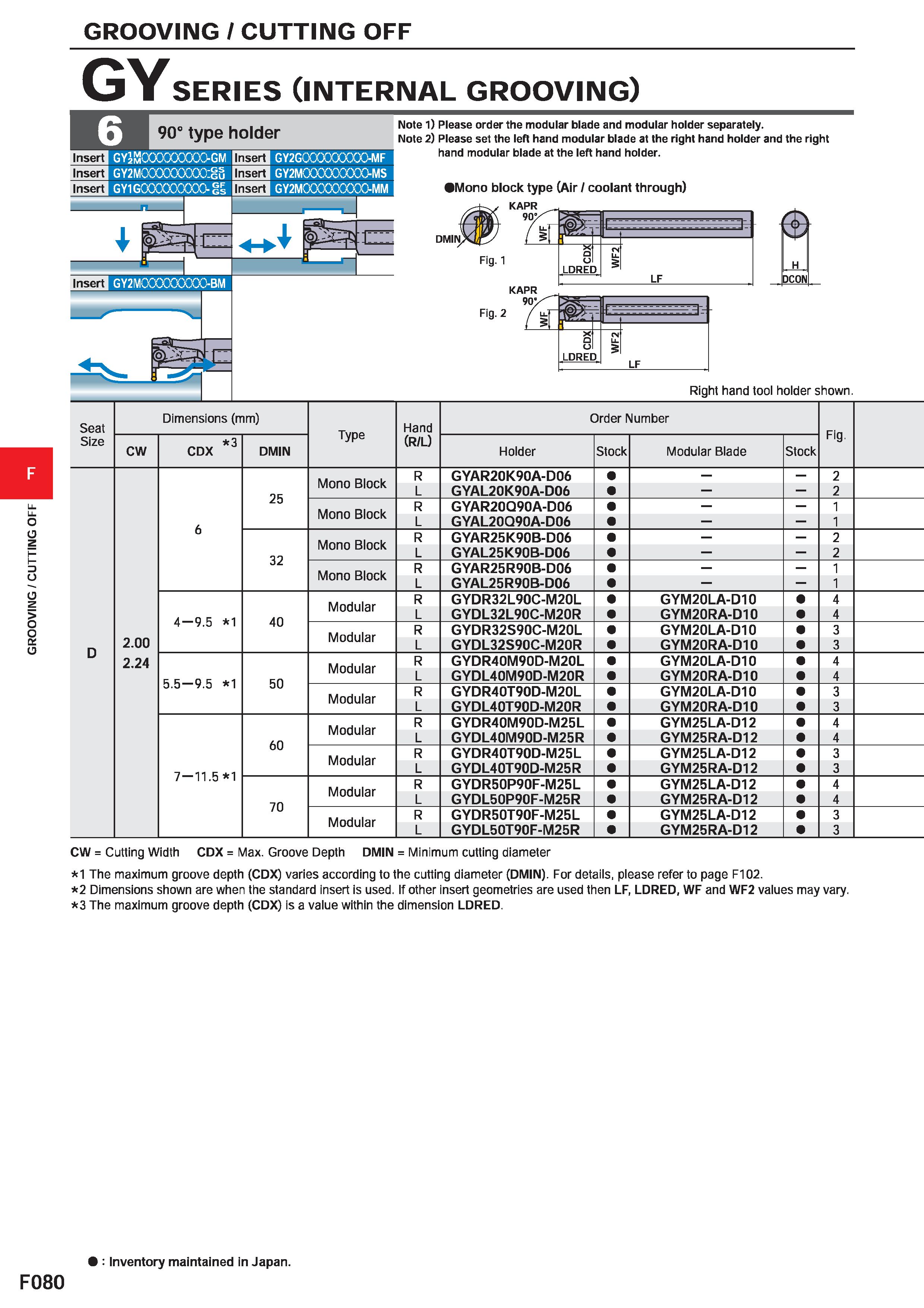 504 GROOVING / CUTTING OFF GY SERIES (INTERNAL GROOVING) 90° type holder Insert GYJmOOOOOOOOO-GM Insert GY2GCOOOQOOOO-MF Insert Insert GY2MCXXXXX)00Q Каталог MITSUBISHI 2020 Режущий инструмент для станков по металлу Фрезы концевые монолитные из твердого сплава и сборные со сменными режущими пластинами Резцы Сверла Стр. F080