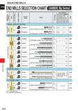 662 SOLID END MILLS CARBIDE (By Series) END MILLS SELECTION CHART a> ro /> O > /) £3 O u ro O Q 3 Ll D CO y ro >i 1- O) Q O c ro o a Product Code Sha Каталог MITSUBISHI 2020 Режущий инструмент для станков по металлу Фрезы концевые монолитные из твердого сплава и сборные со сменными режущими пластинами Резцы Сверла Стр. J040
