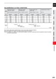 705 CARBIDE RECOMMENDED CUTTING CONDITIONS Work Material Carbon steel, Cast iron, Alloy steel (-30HRC) AIS11050, AISI No 35 B, AISI P20 Alloy steel, Каталог MITSUBISHI 2020 Режущий инструмент для станков по металлу Фрезы концевые монолитные из твердого сплава и сборные со сменными режущими пластинами Резцы Сверла Стр. J083