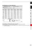 767 CARBIDE RECOMMENDED CUTTING CONDITIONS Work Carbon steel, Cast iron, Alloy steel, Pre-hardened steel Hardened steel (45 55HRC) Material AIS11050, Каталог MITSUBISHI 2020 Режущий инструмент для станков по металлу Фрезы концевые монолитные из твердого сплава и сборные со сменными режущими пластинами Резцы Сверла Стр. J145