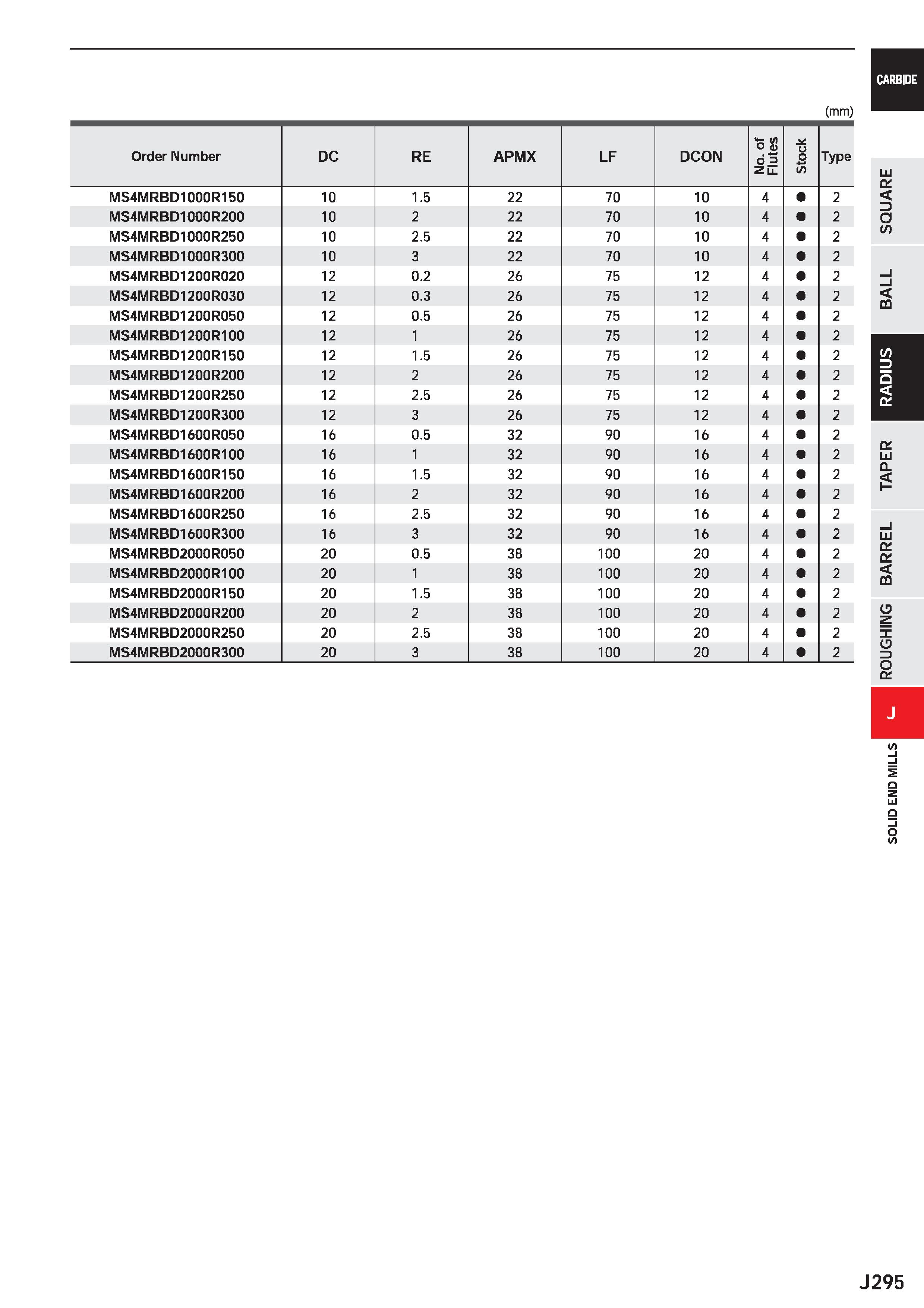 917 CARBIDE (mm) Order Number DC RE APMX LF DCON No of 1 Flutes /) Type MS4MRBD1000R150 10 1 5 22 70 10 4 2 MS4MRBD1000R200 10 2 22 70 10 4 9 2 MS4MR Каталог MITSUBISHI 2020 Режущий инструмент для станков по металлу Фрезы концевые монолитные из твердого сплава и сборные со сменными режущими пластинами Резцы Сверла Стр. J295