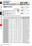 928 SOLID END MILLS VFHVRB 4 flute, Corner radius, Short cut length,Irregular helix flutes Carbon Steel, Aloy Sted, Cast Iror (< 30HRC) Tool Seel fte Каталог MITSUBISHI 2020 Режущий инструмент для станков по металлу Фрезы концевые монолитные из твердого сплава и сборные со сменными режущими пластинами Резцы Сверла Стр. J306