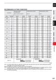 943 CARBIDE RECOMMENDED CUTTING CONDITIONS Work Material Alloy steel, Tool steel, Pre-hardened steel Hardened steel (45- 55HRC) Hardened steel (55- 6 Каталог MITSUBISHI 2020 Режущий инструмент для станков по металлу Фрезы концевые монолитные из твердого сплава и сборные со сменными режущими пластинами Резцы Сверла Стр. J321