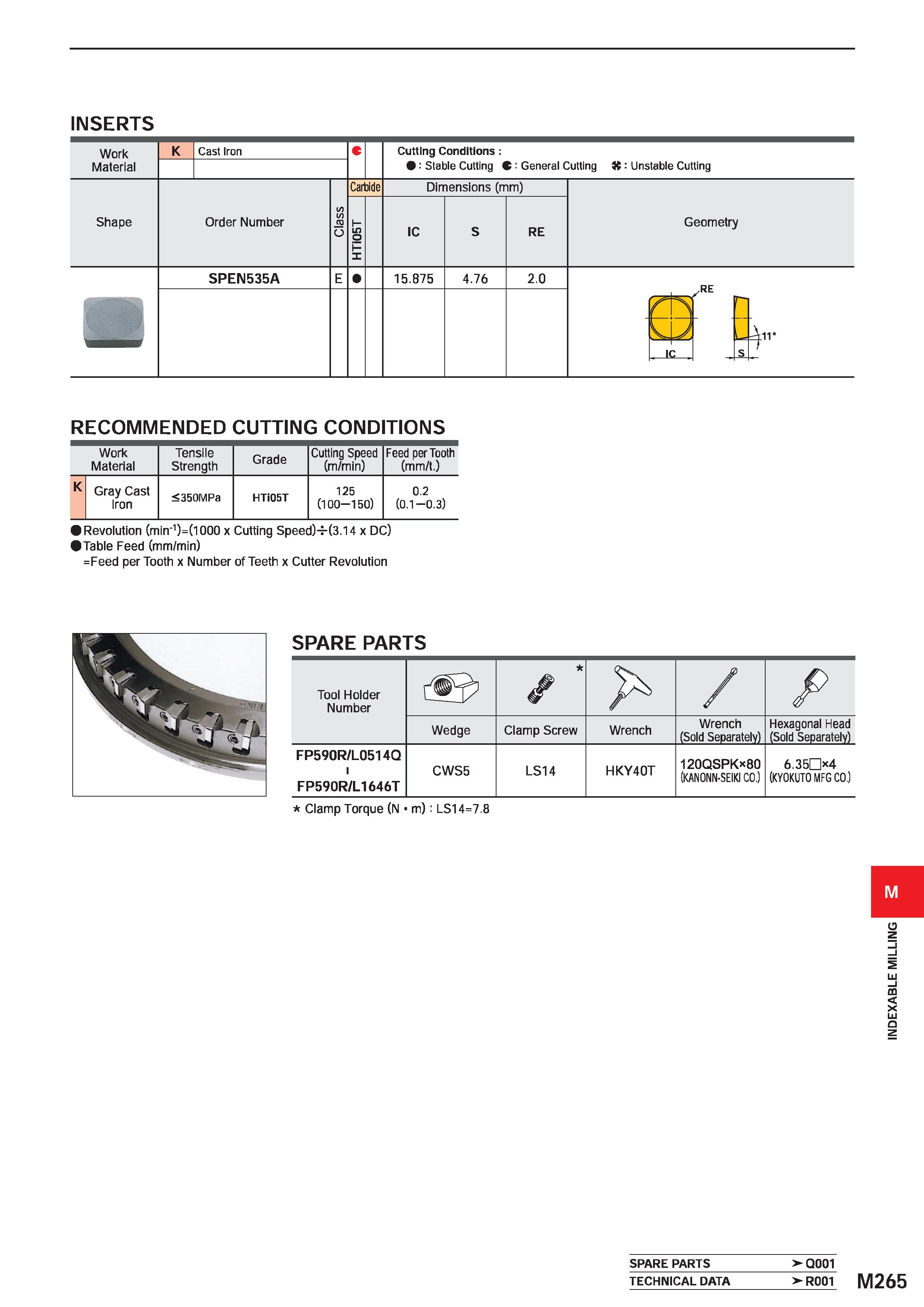 1421 INSERTS Work Material Cast Iron Cutting Conditions : : Stable Cutting C : General Cutting K: Unstable Cutting Shape Order Number Carbide Dimensio Каталог MITSUBISHI 2020 Режущий инструмент для станков по металлу Фрезы концевые монолитные из твердого сплава и сборные со сменными режущими пластинами Резцы Сверла Стр. M265