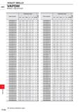 1606 DRILLING VIOLET DRILLS hss VAPDM Medium, High precision Order Number Dimensions (mm) a u o tn DC LCF OAL LF PL CON VAPDMD0610 6 10 63 3 113 3 112 Каталог MITSUBISHI 2020 Режущий инструмент для станков по металлу Фрезы концевые монолитные из твердого сплава и сборные со сменными режущими пластинами Резцы Сверла Стр. P150