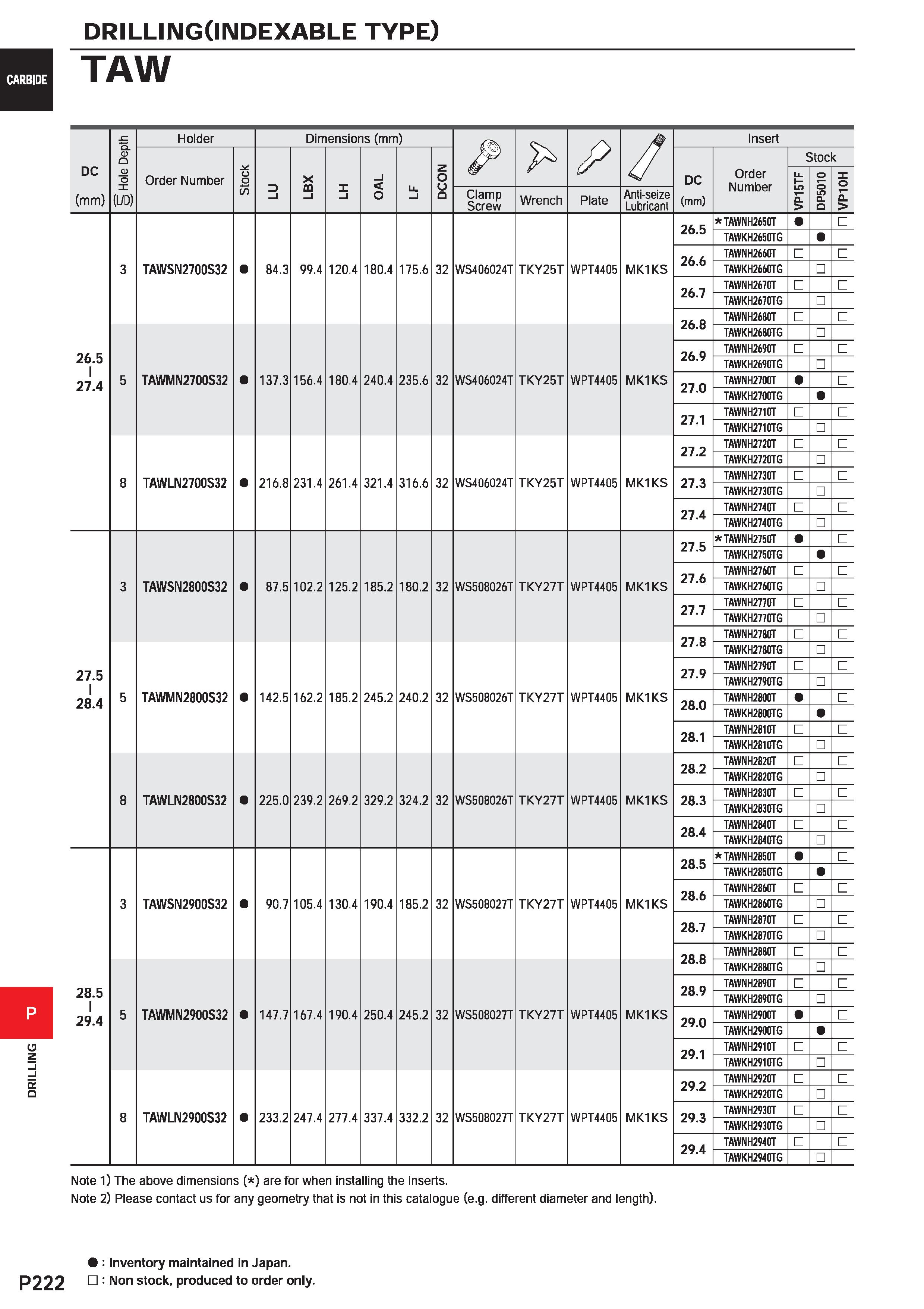 1678 DRILLING CARBIDE P222 DRILLINGOlMDEXABLE type) TAW DC (mm) 26 5 I 27 4 27 5 I 28 4 £ Holder Dimensions (mm ) Insert D O y // Stock 13 O Order Num Каталог MITSUBISHI 2020 Режущий инструмент для станков по металлу Фрезы концевые монолитные из твердого сплава и сборные со сменными режущими пластинами Резцы Сверла Стр. P222