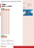 96 Установочные меры Mitutoyo 167-101 167-102 167-103 167-104 167-105 167-106 167-107 167-108 для микрометров с диапазоном измерения до 1000 мм Принадлеж Каталог MITUTOYO 2015 Измерительный инструмент метрологическое оборудование и контрольно-измерительные приборы Стр. 96