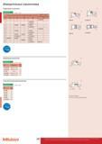 280 Измерительные наконечники Mitutoyo Шариковый наконечник А: М25 х 045 Метрические L мм Пластиковый Рубиновый Сапфировый Твердосплавный Твердосплавный в Каталог MITUTOYO 2015 Измерительный инструмент метрологическое оборудование и контрольно-измерительные приборы Стр. 280