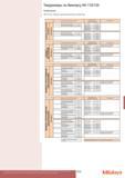 573 Твердомеры по Виккерсу Mitutoyo HV-110 120 Конфигурация Могут быть выбраны два дополнительных объектива Стандартная конфигурация системы Дополнительны Каталог MITUTOYO 2015 Измерительный инструмент метрологическое оборудование и контрольно-измерительные приборы Стр. 573