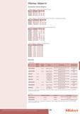 585 Образцы твёрдости Mitutoyo Алюминиевые образцы твёрдости Образец твёрдости по Бринеллю (150x100x16 мм 650 г) Описание 30 31 32 BU1707- HBW 5 625 (60) Каталог MITUTOYO 2015 Измерительный инструмент метрологическое оборудование и контрольно-измерительные приборы Стр. 585