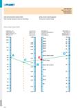 342 PRAMET VOLBA NASTROJE ВЫБОР ИНСТРУМЕНТА DOBÓR NARZĘDZIA VOĽBA NÁSTROJA Volba průřezu (kvadrátu) nožového držáku Выбор сечения токарной державки D Каталог PRAMET 2019 Режущий инструмент Резцы с твердосплавными пластинами по металлу для точения и растачивания Концевые и насадные фрезы Сверла с СМП Расточные головки Стр. T336