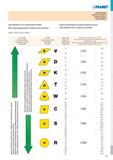 343 PRAMET VOLBA NÁSTROJE ВЫБОР ИНСТРУМЕНТА DOBÓR NARZĘDZIA VOĽBA NÁSTROJA Volba základního tvaru a velikosti břitové destičky Выбор основной формы и Каталог PRAMET 2019 Режущий инструмент Резцы с твердосплавными пластинами по металлу для точения и растачивания Концевые и насадные фрезы Сверла с СМП Расточные головки Стр. T337