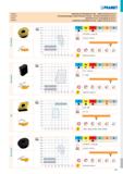 371 Tabulka 3 Таблица 3 Tabela 3 Tabulka 3 GEOMETRIE SOUSTRUŽNICKÝCH VBD - UPÍNACÍ SYSTÉM ISO P, M, D СТРУЖКОЛОМАЮЩИЕ ГЕОМЕТРИИ ДЛЯ ТОЧЕНИЯ - СИСТЕМА Каталог PRAMET 2019 Режущий инструмент Резцы с твердосплавными пластинами по металлу для точения и растачивания Концевые и насадные фрезы Сверла с СМП Расточные головки Стр. T365
