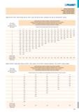 437 TABULKY DĚLENI TŘÍSKY ТАБЛИЦА ГЛУБИН ВРЕЗАНИЙ TABELE DZIELENIA WIÓRA TABUĽKY DELENIA TRIESKY Tabulka 20b: UN - UN 60° - vnitřní / Таблица 20b: UN Каталог PRAMET 2019 Режущий инструмент Резцы с твердосплавными пластинами по металлу для точения и растачивания Концевые и насадные фрезы Сверла с СМП Расточные головки Стр. T431