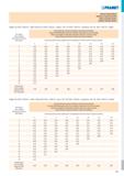 441 PR ДИЕТ TABULKY DĚLENÍ TŘÍSKY ТАБЛИЦА ГЛУБИН ВРЕЗАНИЙ TABELE DZIELENIA WIÓRA TABUĽKY DELENIA TRIESKY Tabulka 25a: ACME - ACME 29° - vnější / Табл Каталог PRAMET 2019 Режущий инструмент Резцы с твердосплавными пластинами по металлу для точения и растачивания Концевые и насадные фрезы Сверла с СМП Расточные головки Стр. T435