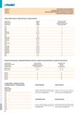 460 PRAMET Tabulka 29 Tabelle 29 Tabela 29 Tabuľka 29 DOPORUČENÉ UTAHOVACÍ MOMENTY РЕКОМЕНДУЕМЫЕ МОМЕНТЫ ЗАТЯЖКИ ВИНТОВ ZALECANY MOMENT OBROTOWY W ZA Каталог PRAMET 2019 Режущий инструмент Резцы с твердосплавными пластинами по металлу для точения и растачивания Концевые и насадные фрезы Сверла с СМП Расточные головки Стр. T454